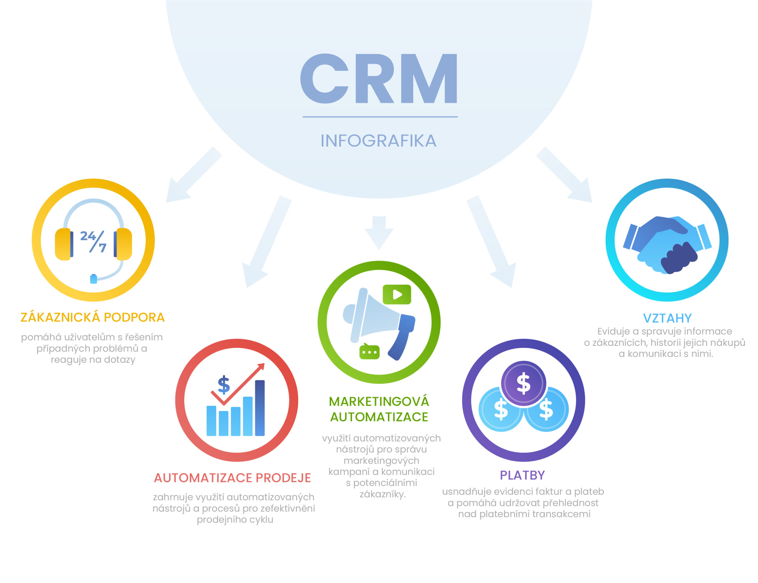 Jak vybrat CRM pro finanční poradce: 5 klíčových funkcí, které musíte mít